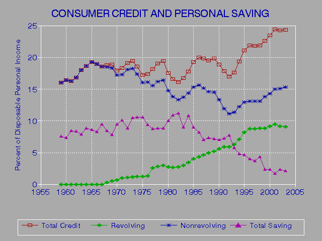 Iowa Free Credit Report